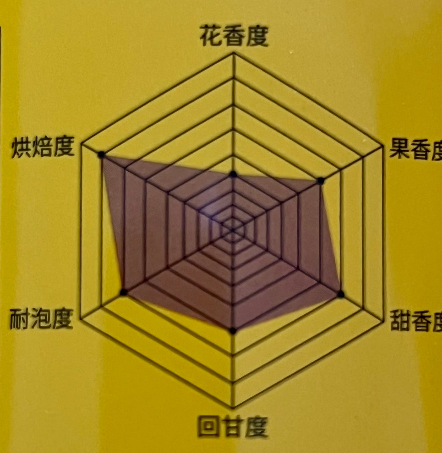 X2-Tea008 Xiamen Laocong Shuixian (Grade 1)